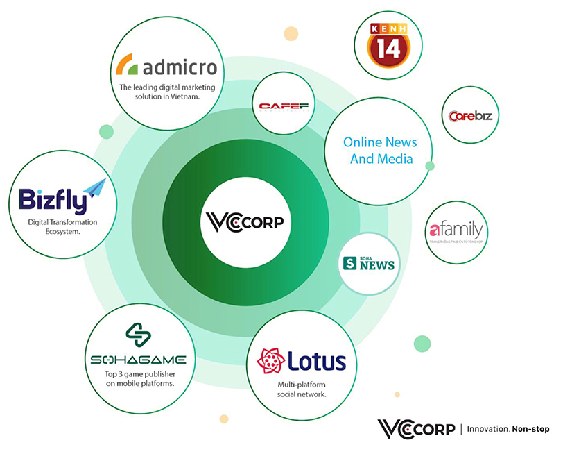 SohaGame - Leading Game Publisher Vietnam