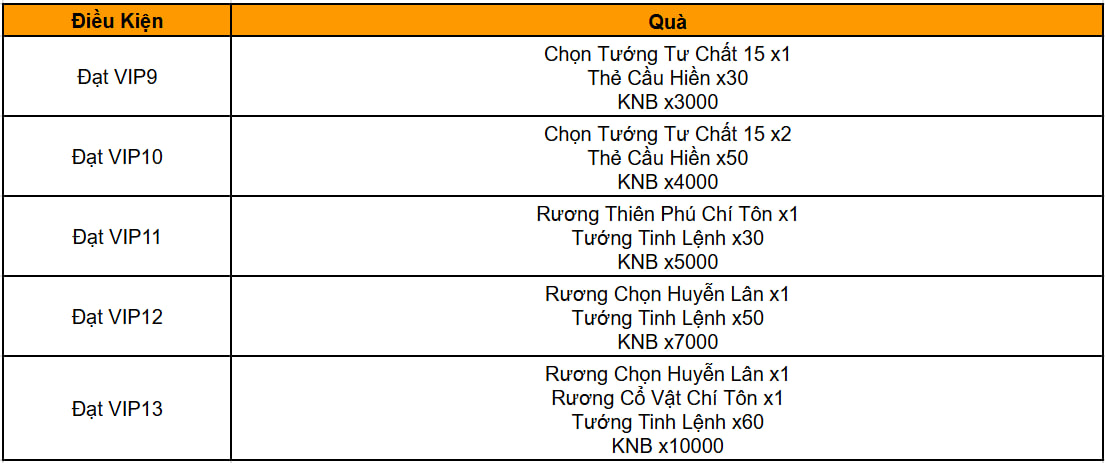 Like Cho Vip Video 【TÍNH NĂNG】 VIP VÀ ĐẶC QUYỀN